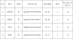 關(guān)于市德晟集團(tuán)2022年公開(kāi)招聘總經(jīng)理助理面試成績(jī)的通知