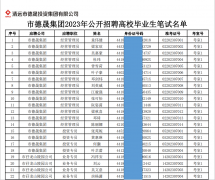清遠(yuǎn)市德晟投資集團(tuán)有限公司2023年公開(kāi)招聘高校畢業(yè)生筆試/實(shí)操安排通知