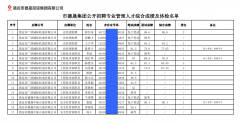 德晟集團(tuán)公開招聘專業(yè)管理人才綜合成績及體檢名單公布