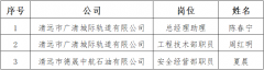 德晟集團(tuán)公開招聘專業(yè)管理人才擬錄用人員公示