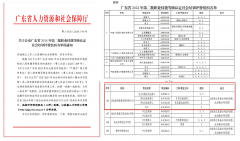 祝賀！誠(chéng)創(chuàng)公司獲清遠(yuǎn)首家電力職業(yè)技能等級(jí)社會(huì)培訓(xùn)評(píng)價(jià)組織資質(zhì)企業(yè)